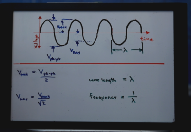 Sine Wave Basics and Superposition